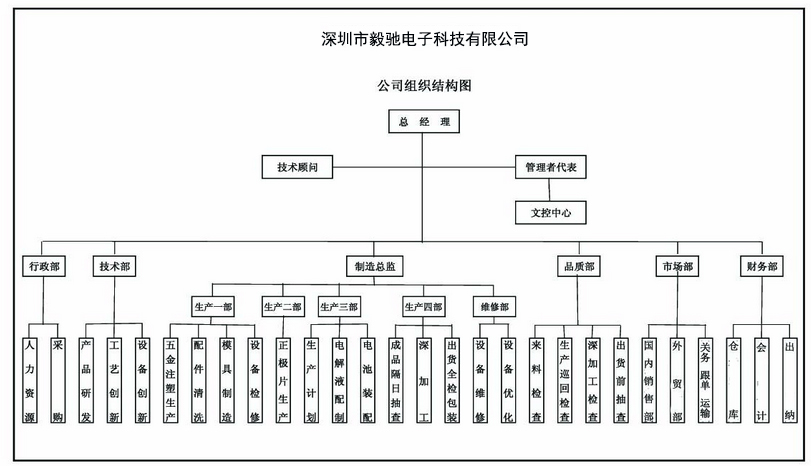 組織機(jī)構(gòu).jpg