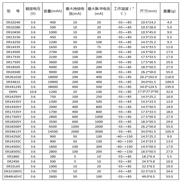 ER型號中文標準.jpg